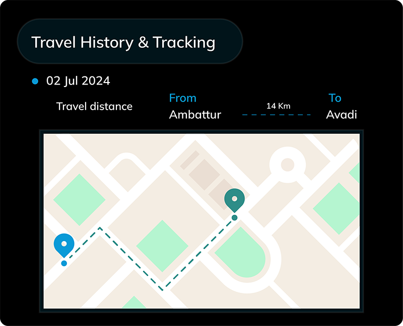Travel History and Tracking
